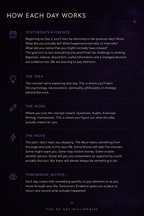 The 90 Day Millionaire Guide // Digital