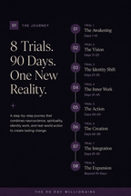 The 90 Day Millionaire Guide // Digital