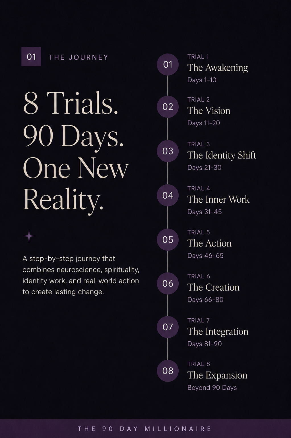 The 90 Day Millionaire Guide // Digital